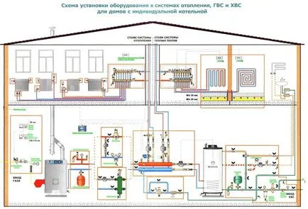 Instalarea și conectarea unui cazan de gaz de by-pass - toate detaliile