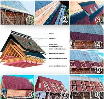 Монтаж на инструкции за инсталиране мек покрив Shinglas (видео)