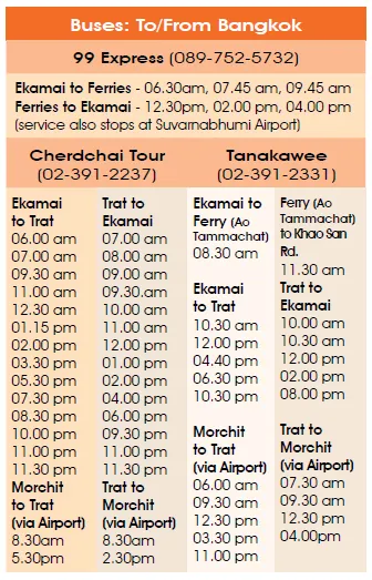 Cum se ajunge la insula Koh Chang de la Bangkok și Pattaya în 2017