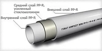 Какво добри пластмасови тръби за отопление