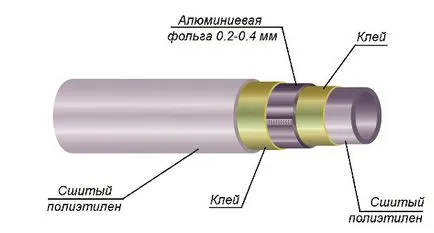 Какво добри пластмасови тръби за отопление