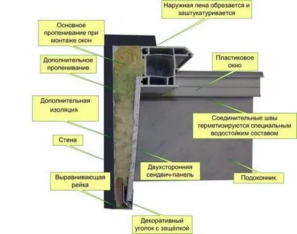 Как да се наклони на прозорците характеристики, снимки и видеоматериали