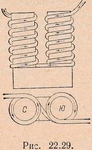 Magnetizarea materialelor feromagnetice