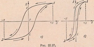 Magnetizarea materialelor feromagnetice