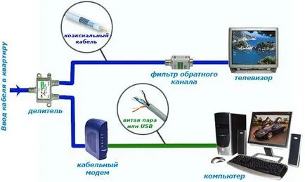 Beállítása router AKADO