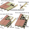 А просто процес на подреждане на плочата на покрива