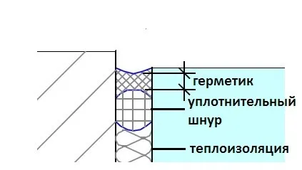 Някои функции на монтажа на метални врати - правната рамка, подзаконовите и ГОСТ-ите