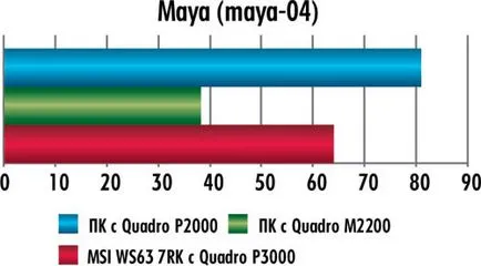 Notebook msi 7rk ws63 pentru CAD si 3D-Design