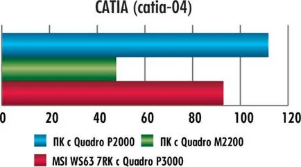 Notebook msi 7rk ws63 pentru CAD si 3D-Design