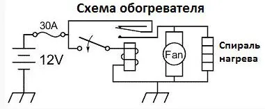 Нагревател за автомобили с ръцете си, занаяти с ръцете си за градината, коли и градината