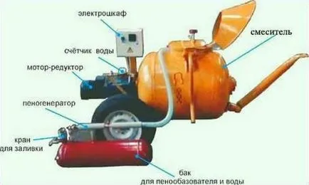 Оборудване за производство на пяна блокове у дома - производство на пенобетон им