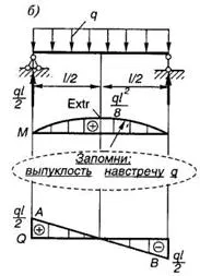 veszélyes szakasz