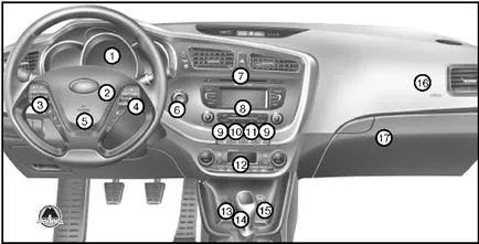 контроли, арматурното табло, вътрешно оборудване на Kia в Необходимост г. до 2012 г., издателска монолит