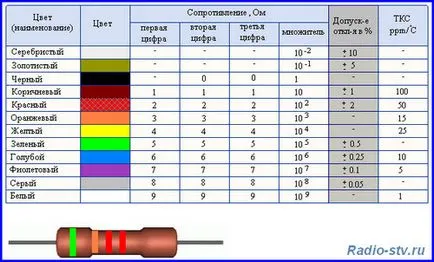 Elementele definitorii ale CEA și codul de culoare