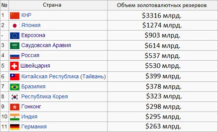 Официални валутни резерви в света, обменният Navigator