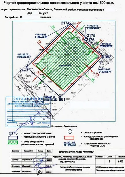 Регистрация на правата на частна собственост върху оградата