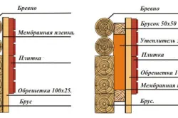 Díszítő ház egy bárban tartományon kívül az anyag (fotó)