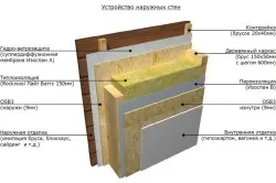 Decorarea casei dintr-un bar în afara razei de acțiune a materialului (foto)