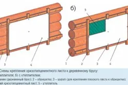 Обзавеждане на дома от бар извън обхвата на материала (снимка)