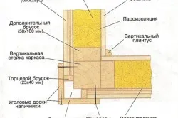 Обзавеждане на дома от бар извън обхвата на материала (снимка)