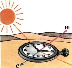 A tájékozódás a nap, a csillagok, a meghatározása hosszúsági és szélességi