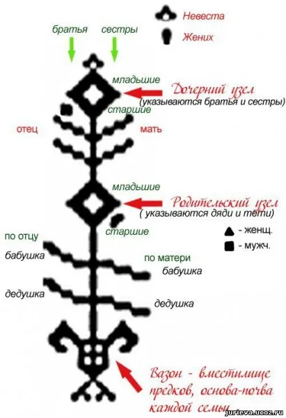 Украси за сватбени кърпи