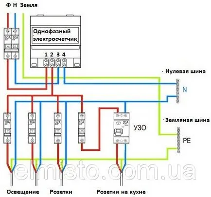 Principalii parametri tehnici ai energiei electrice, trebuie să știți consumatorul modern