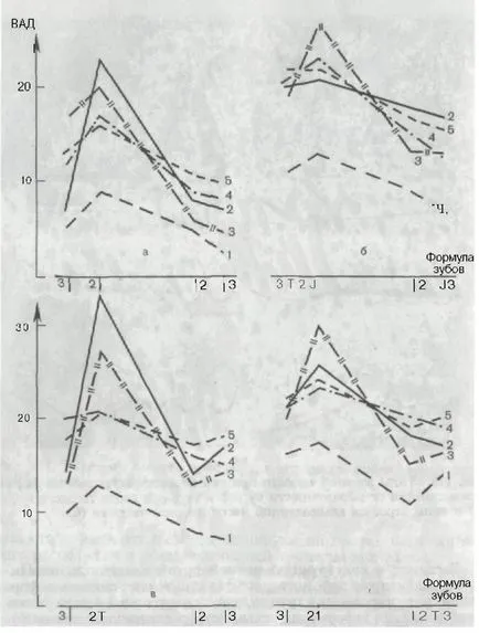 Tratamentul ortopedic al periodontitei generalizate, complicat secundar edentate