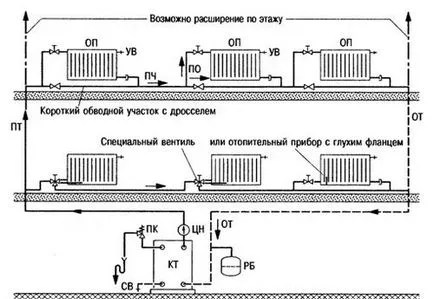 Fűtés a ház a leningrádi előnyeiről és hátrányairól, vélemények, videók saját kezűleg