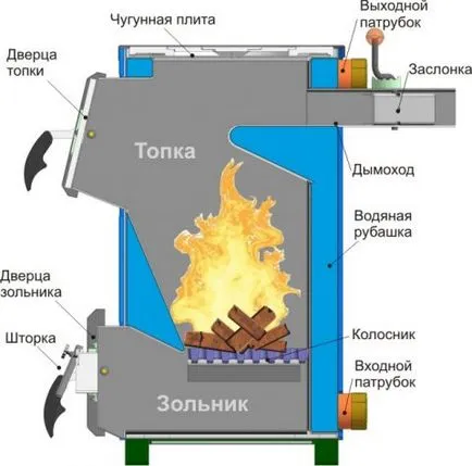 A szemét égető típusú szerkezetek