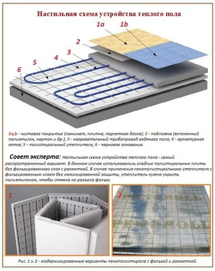 polistiren expandat pentru încălzire prin pardoseală, care este mai bine să folosiți spumă