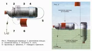 Пластмасова бутилка вместо чаша и zherlitsy