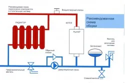 Conectarea la etapele principale de conducte de gaz de perete cazan