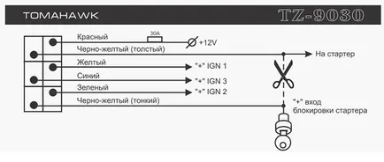 Conectarea și setarea de pornire în Tomahawk tw-9010 și tz-9030