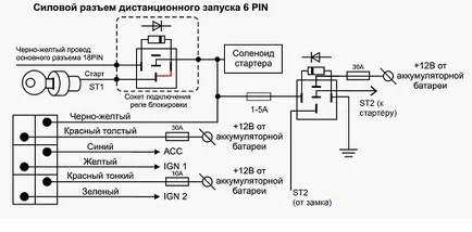 Връзка и настройка за стартиране в Tomahawk TW-9010 и TZ-9030