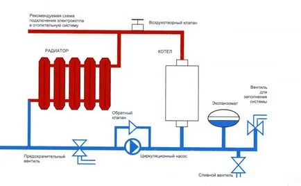 Conectarea unui cazan de gaz cu mâinile