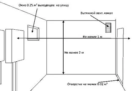 Conectarea unui cazan de gaz cu mâinile