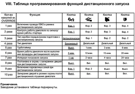 Conectarea și setarea de pornire în Tomahawk tw-9010 și tz-9030