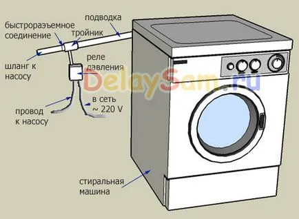 Свързване и използване на пералната машина в къща или частна къща, без течаща вода