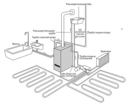 Conectarea unui cazan de gaz cu mâinile