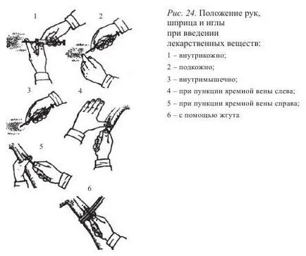 Подкожно, интрамускулно, интравенозно и интраперитонеално приложение - всички ветеринарна медицина