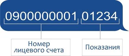 transmisie de date de citire de energie electrică cel mai convenabil mod