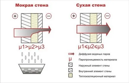 Боядисване на дървени къщи извън цвят инструкция с техните ръце, технологии, видео, фото