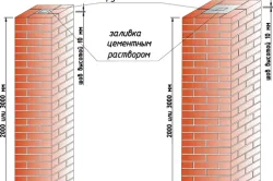 Ahogy szóló tégla kerítés oszlopok