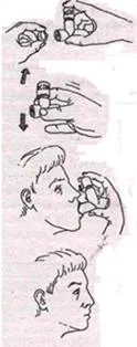 Условия за инхалатор употреба аерозол (спрей) - studopediya