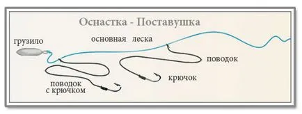 Postavushka, abordarea problemei stiuca