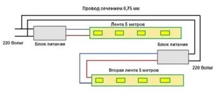 Правилното осветление LED кабинет панделка