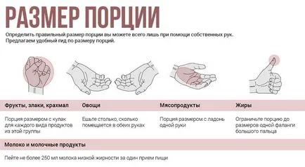 Правилното хранене фитнес за отслабване