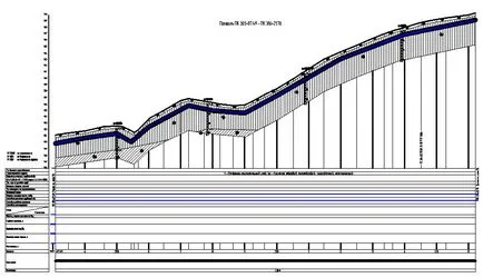 Изчисление профил в програмата, AutoCAD