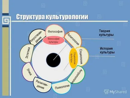 Представяне на културни изследвания като наука Културология